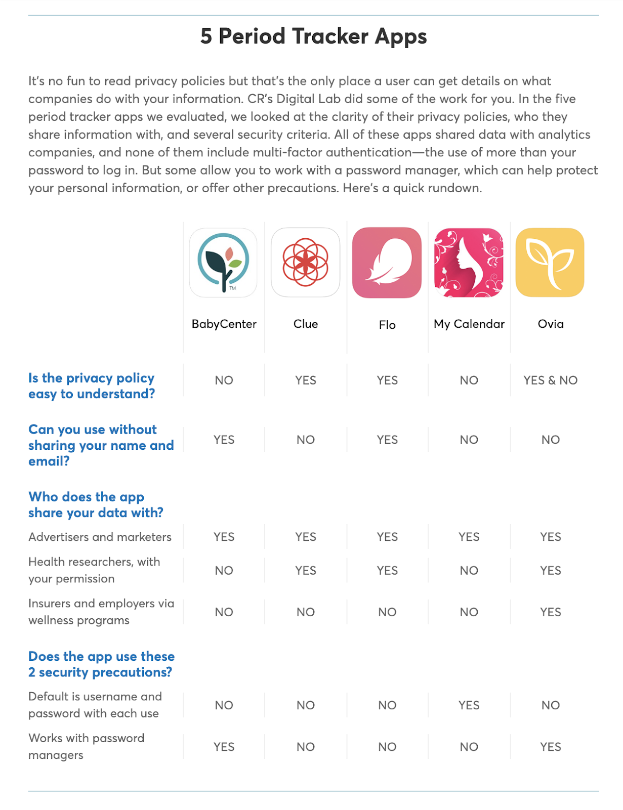 Babycenter period deals tracker